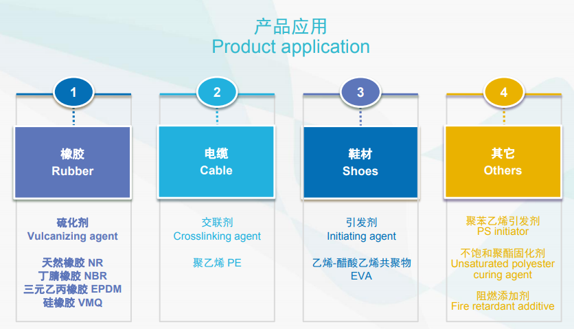 过氧化二异丙苯dcp - 广州市克蔓尼新材料科技有限公司